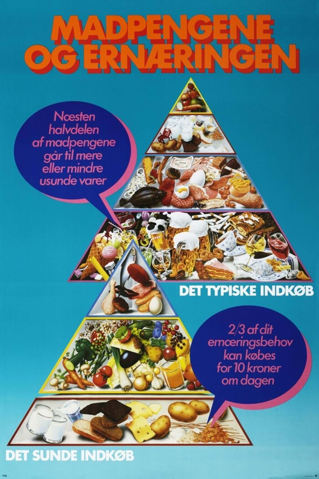 1987_madpengene_og_ernæringen.jpg